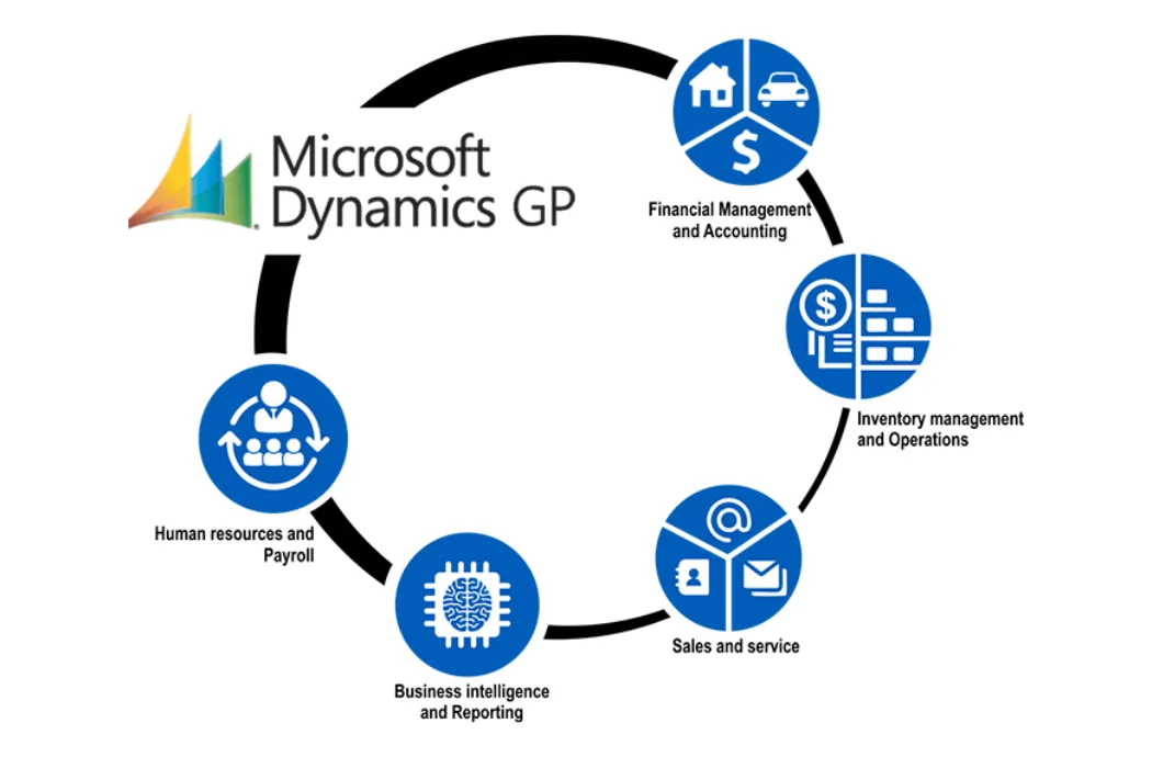 Dynamics GP