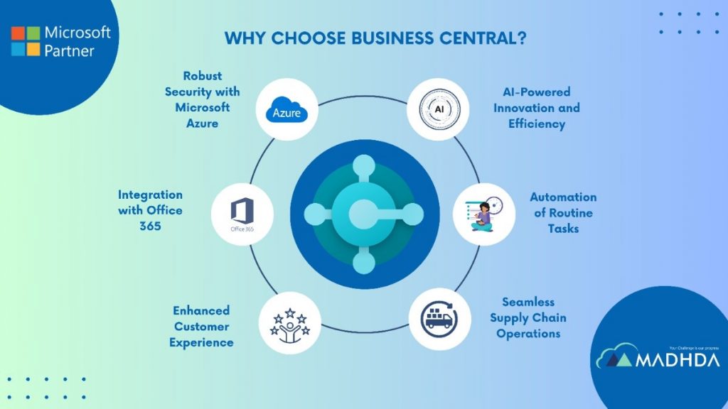 Why Choose Business Central