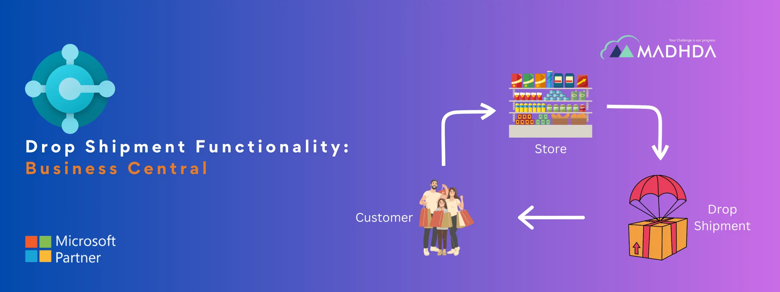 Banner-Drop-Shipment-Functionality