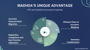 Madhda's Unique Advantages