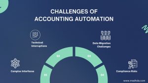 Accounting Automation Challenges