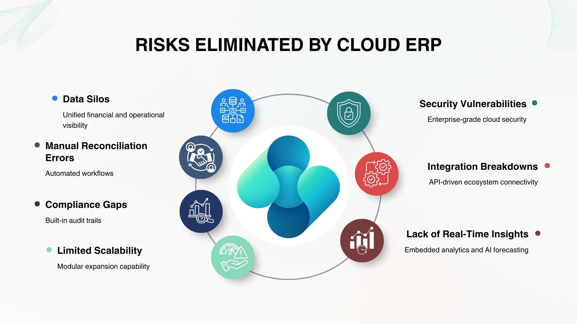 Risks Eliminated by Cloud ERP - QuickBooks Desktop Upgrade