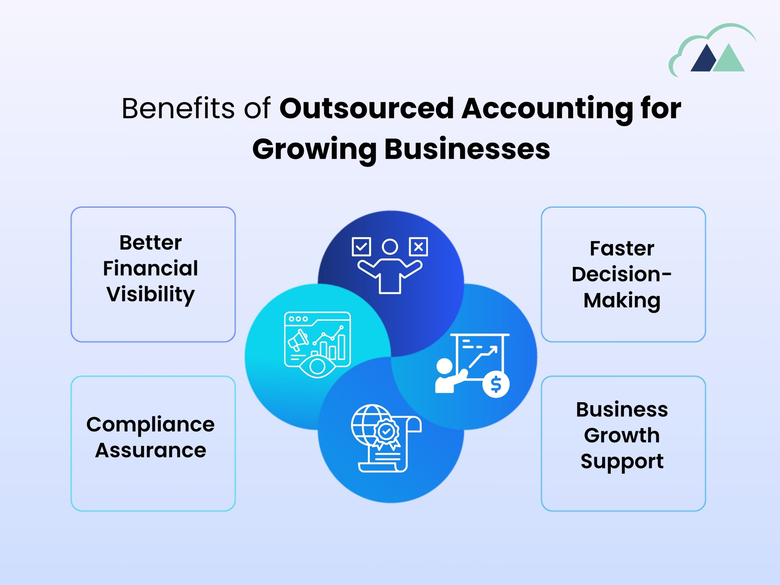 benefits Accounting