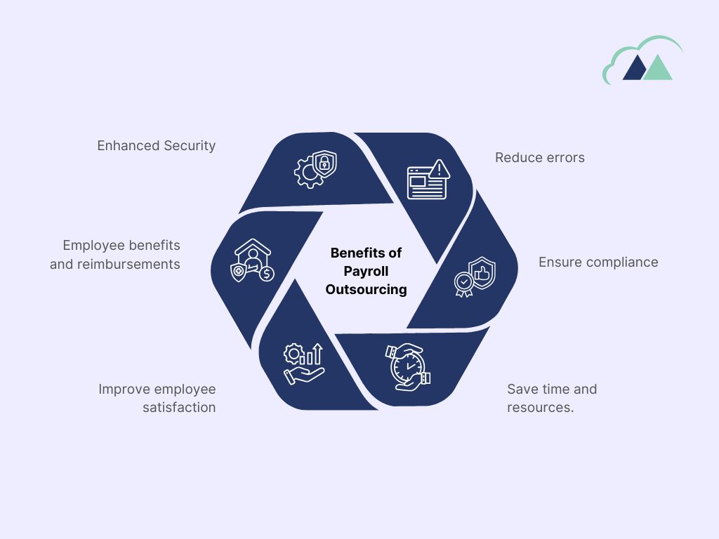 outsource payroll service 