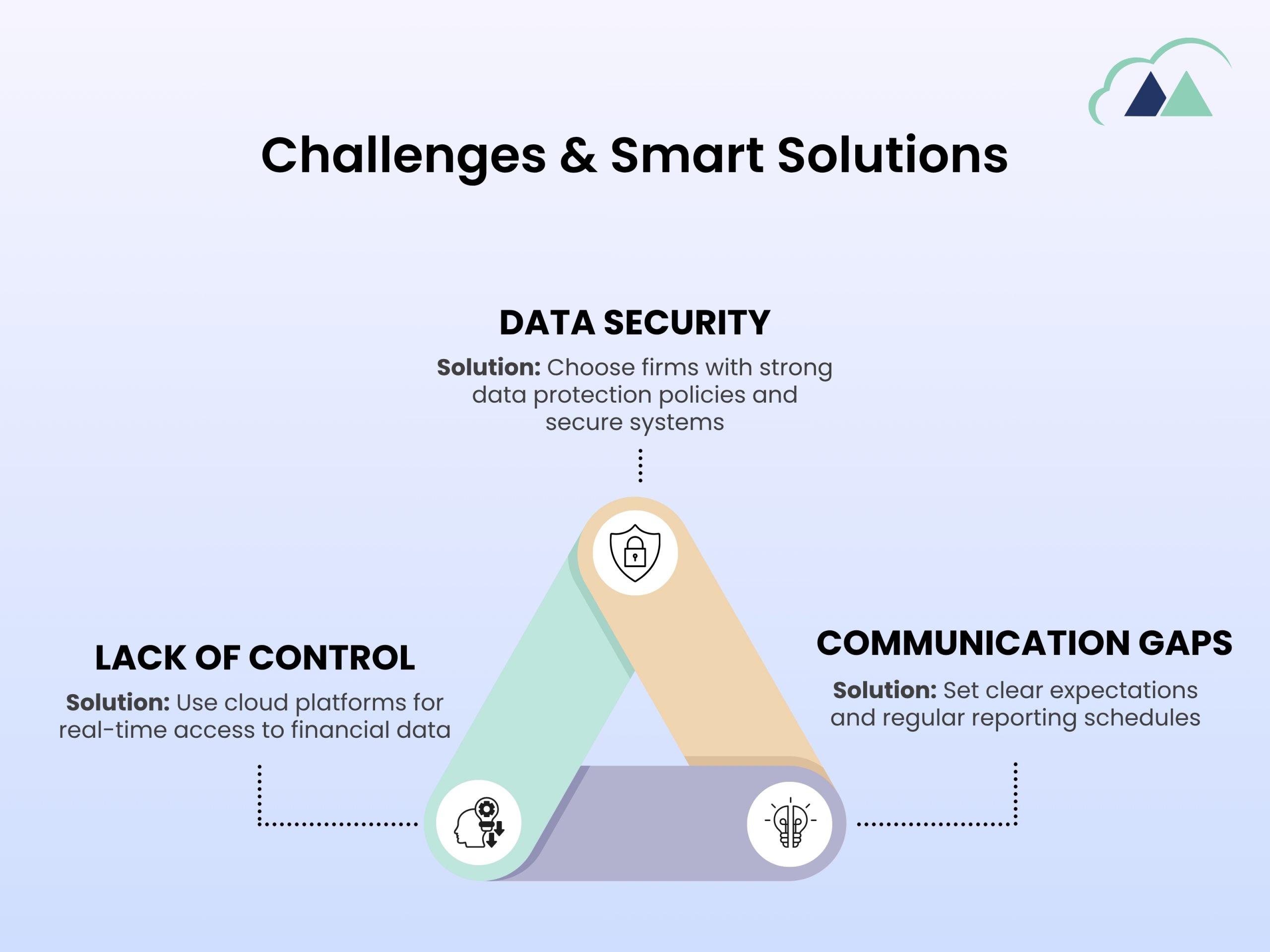 Overcoming Key Business Challenges