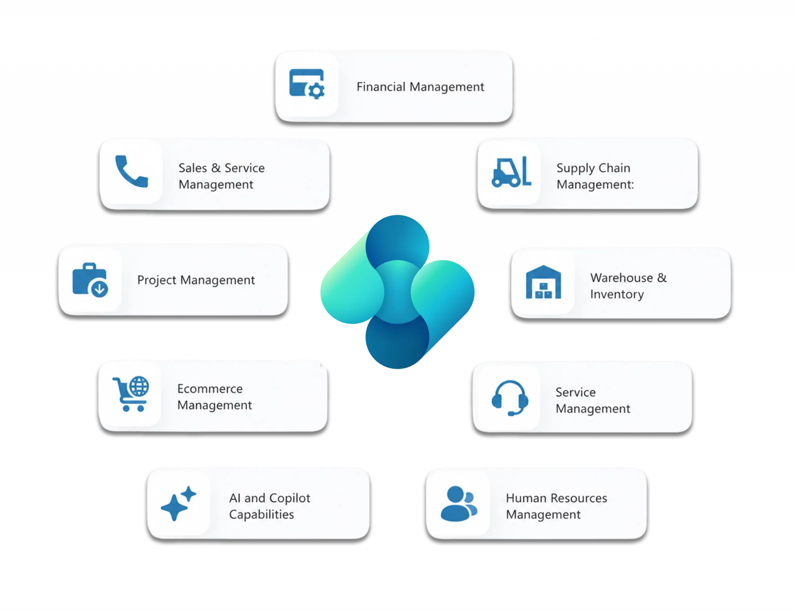 Business Central Capabilities