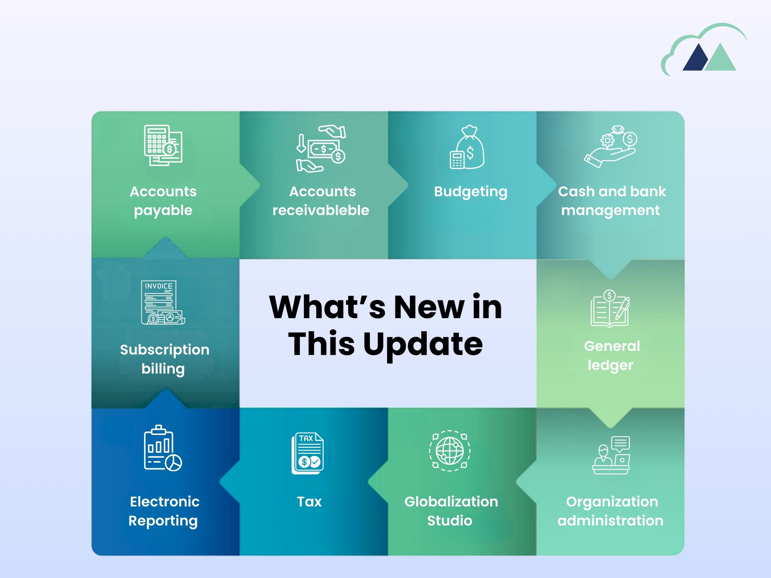 What’s New in This Update