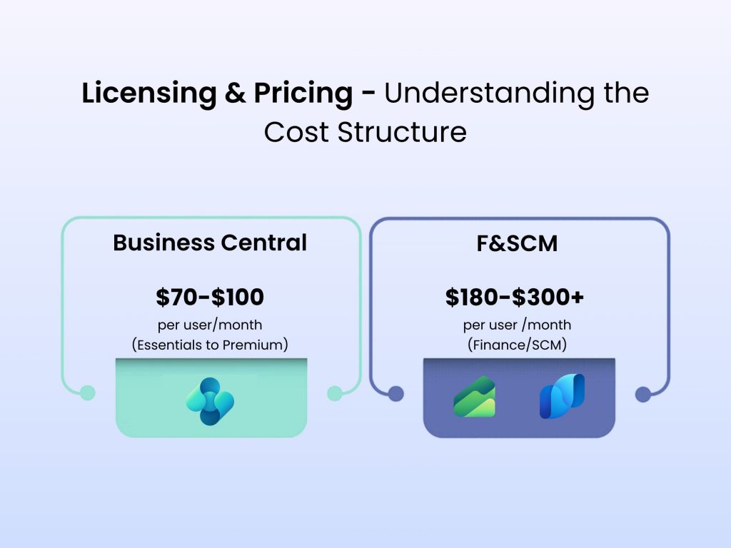 pricing