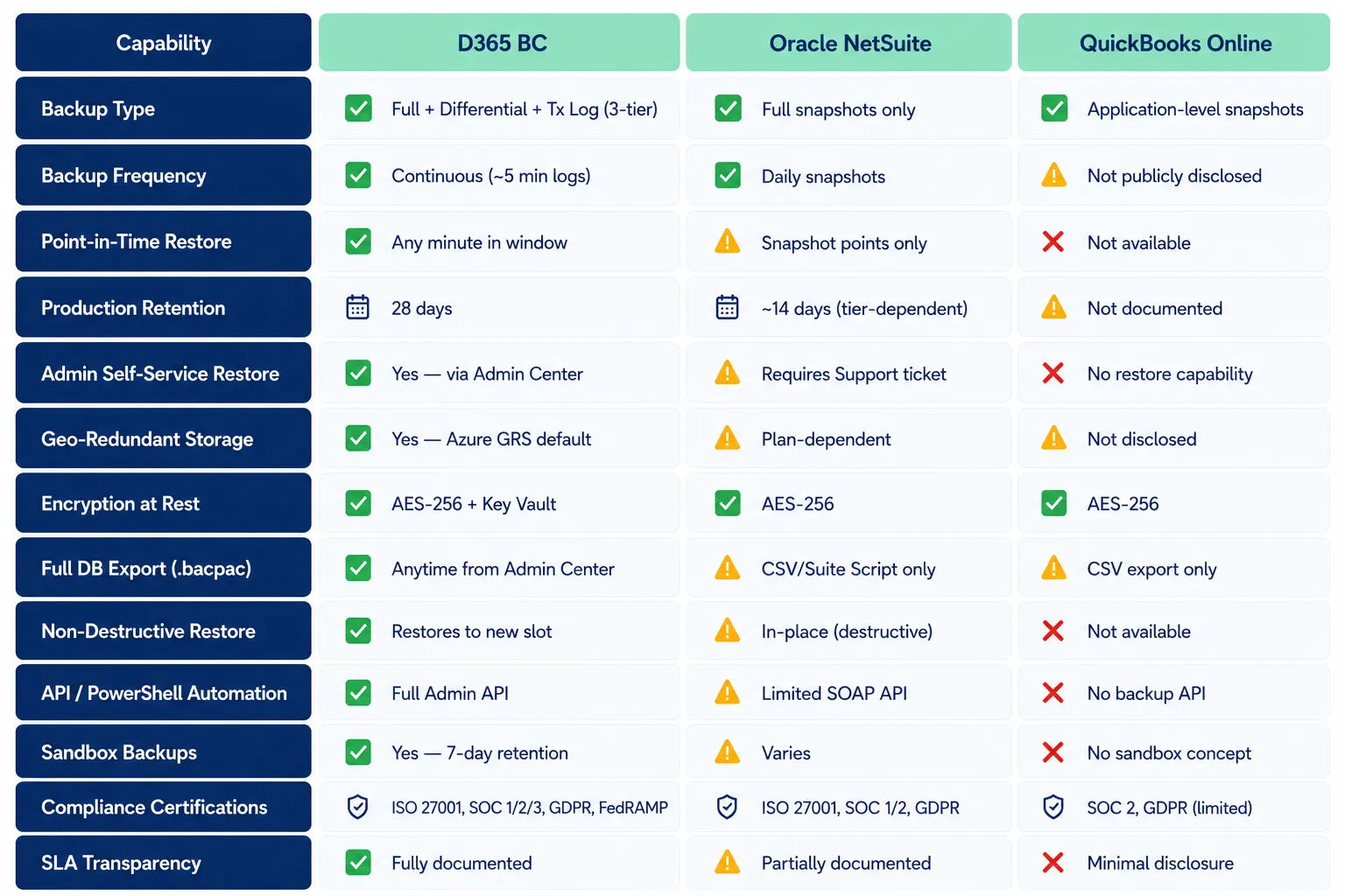 comparisan table
