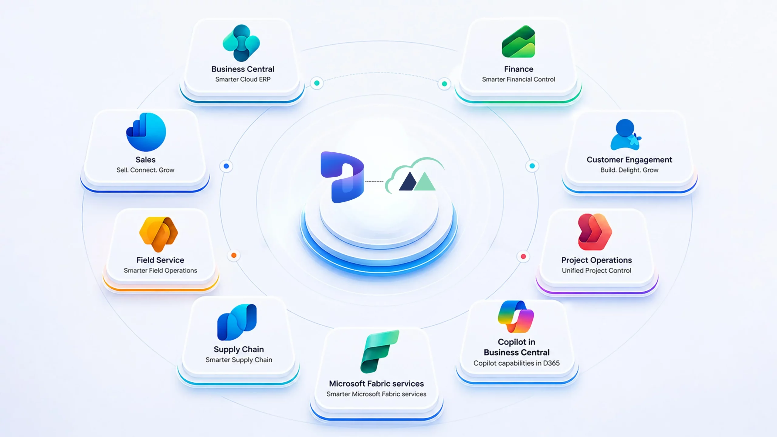 Microsoft Dynamics 365