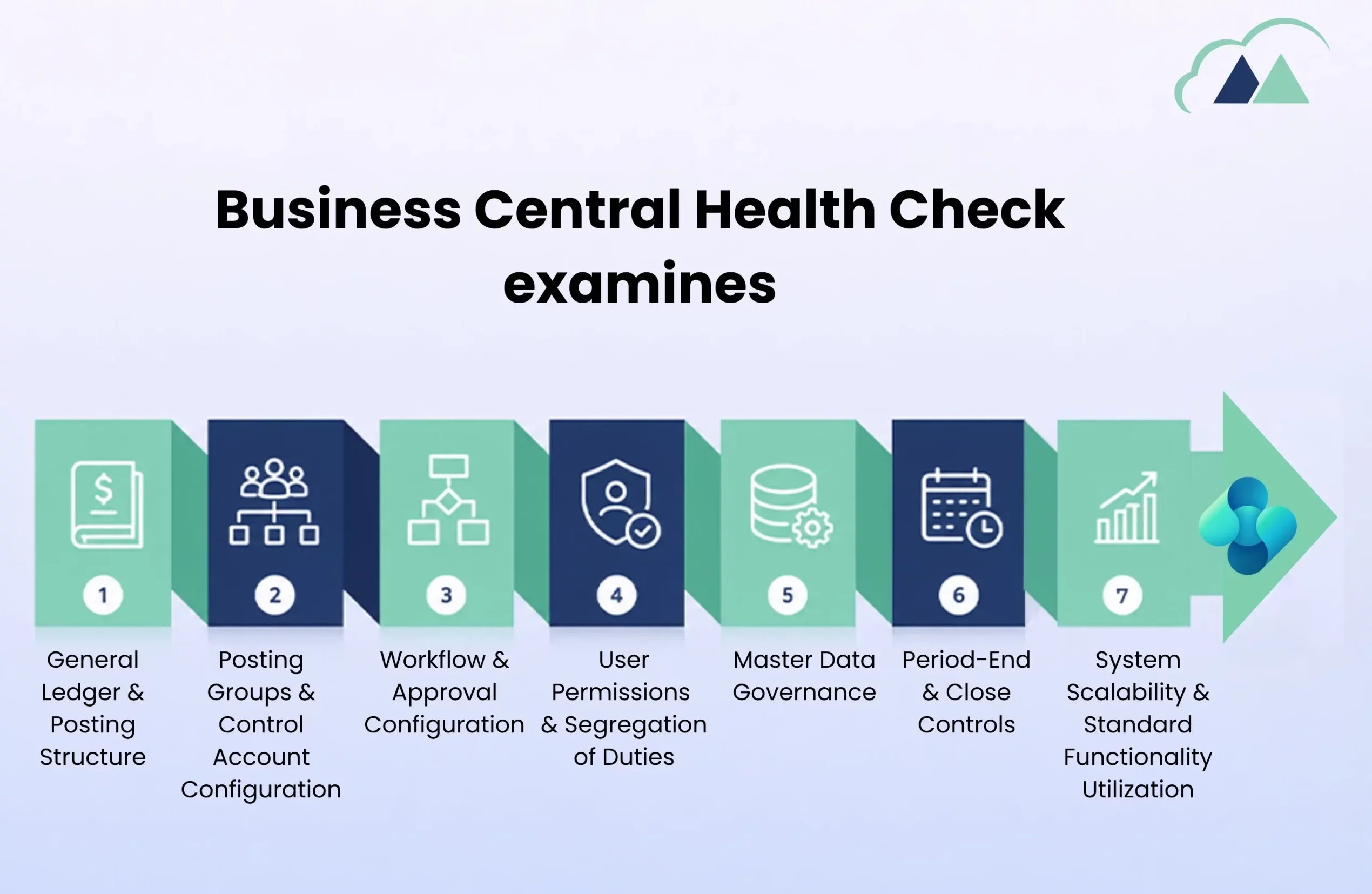 BC health check