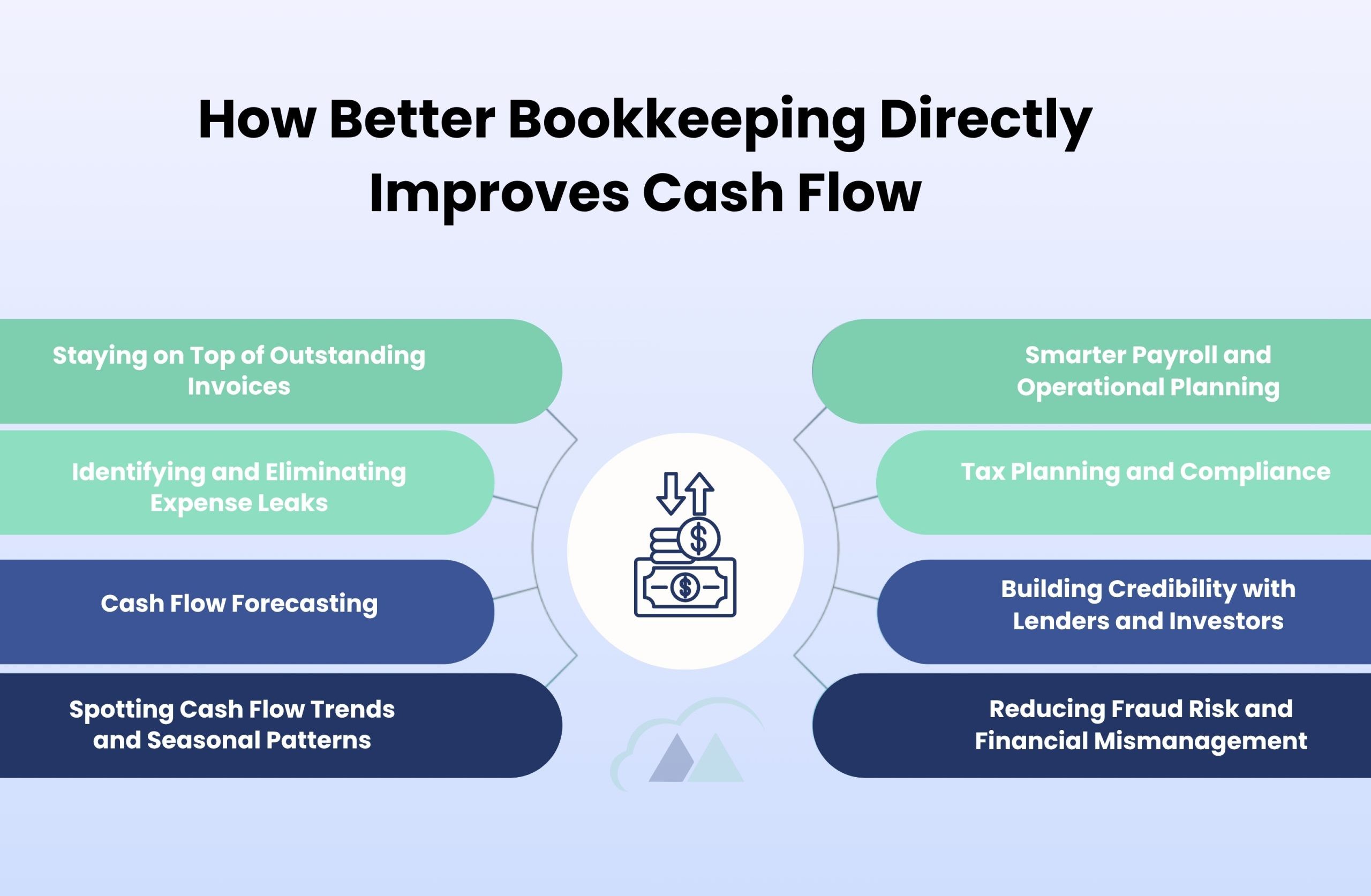 Reviewing bookkeeping records to improve cash flow 