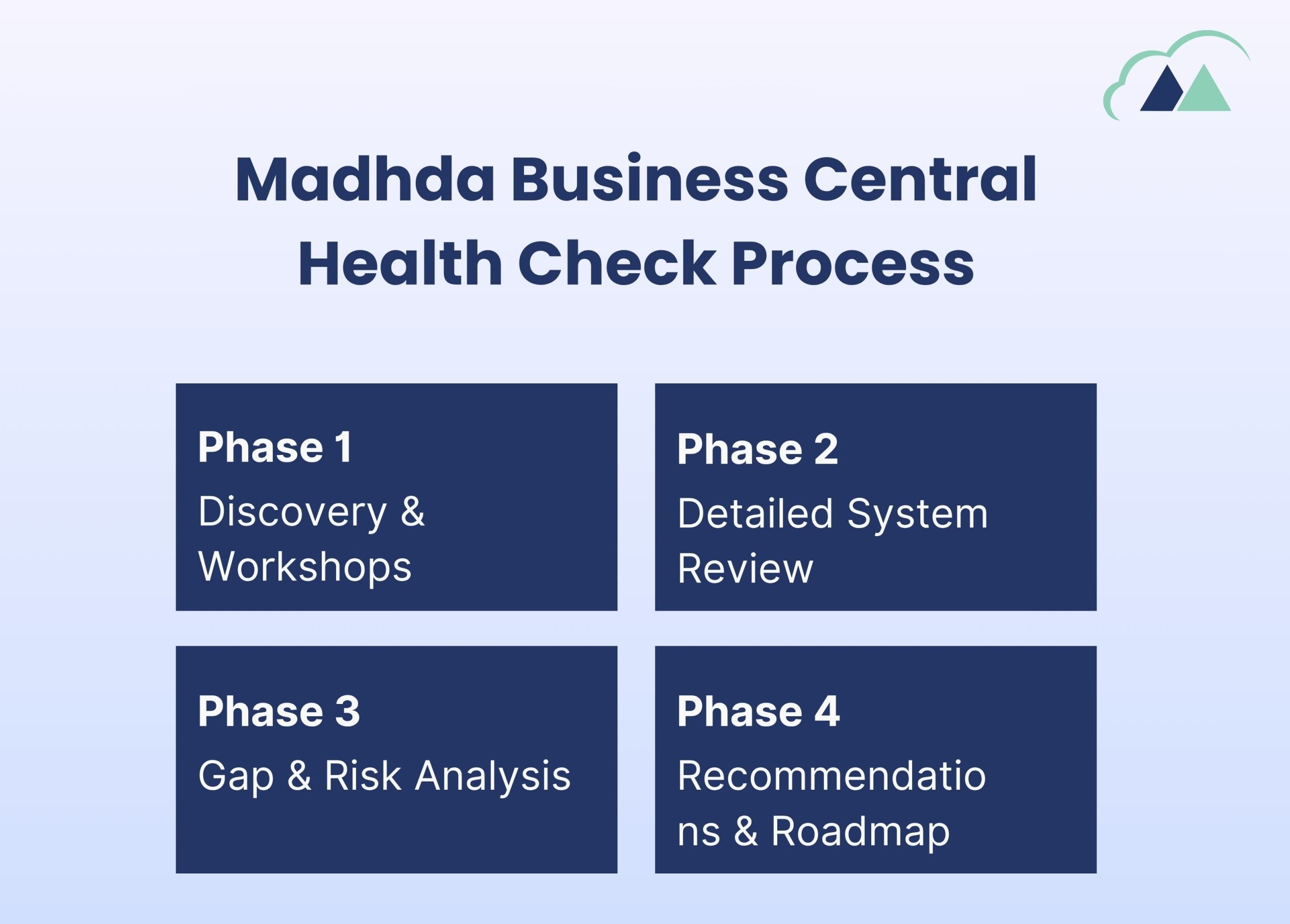 BC health check process