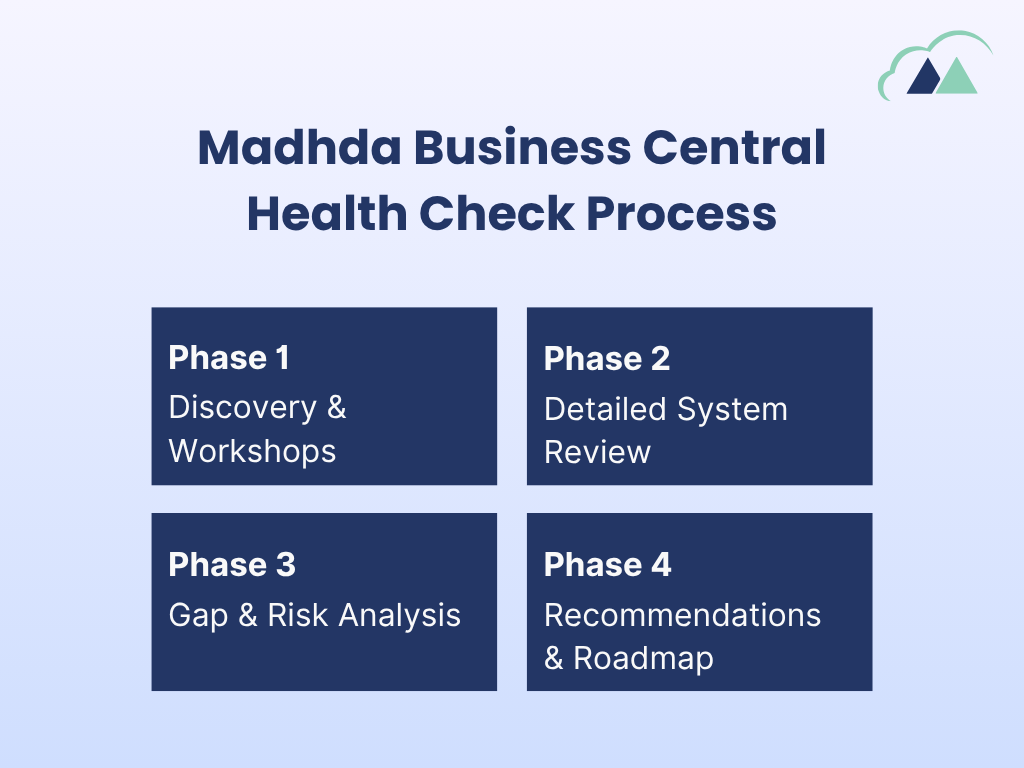 BC health check process