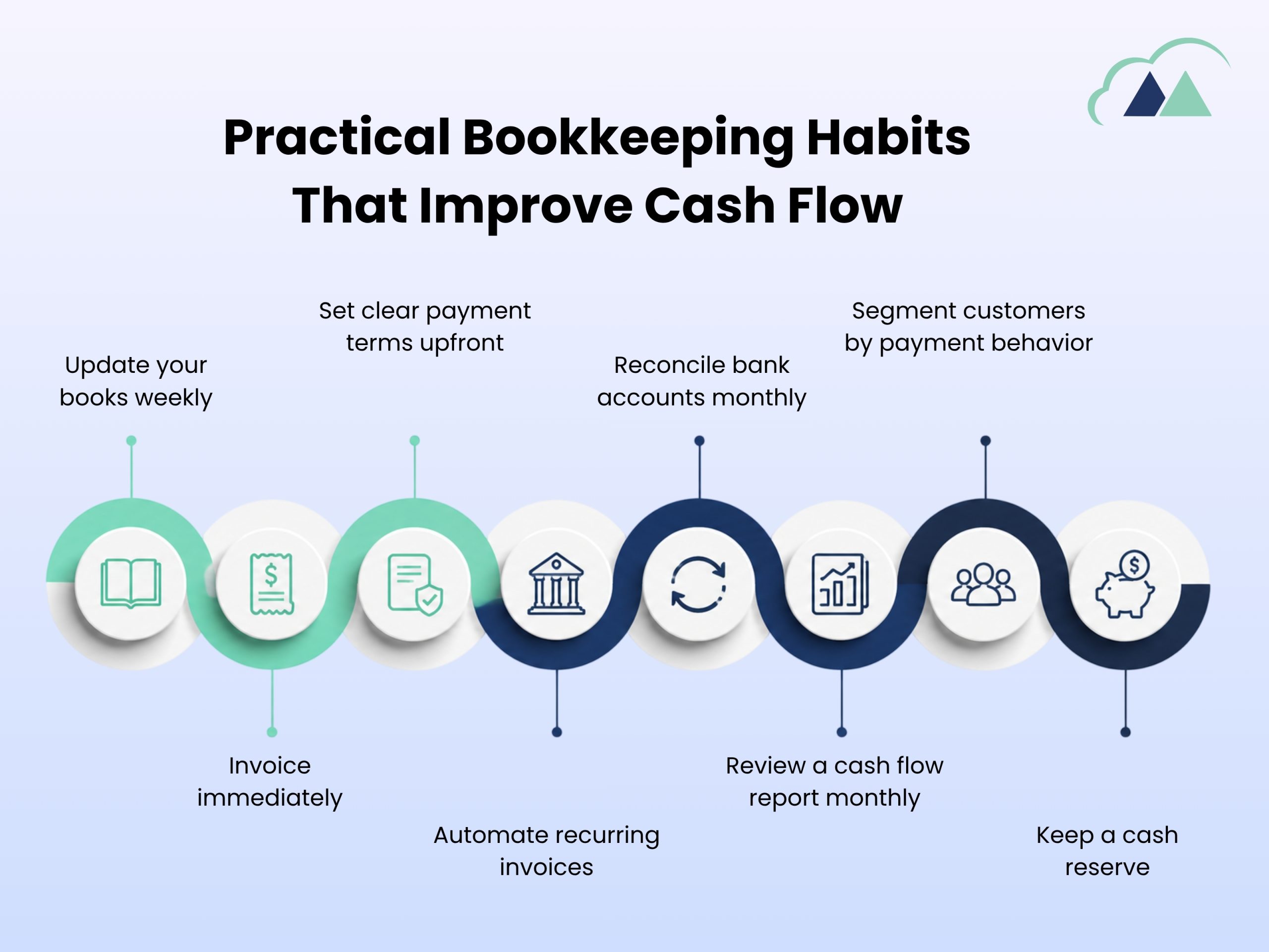 Bookkeeping Habits That Improve Cash Flow
